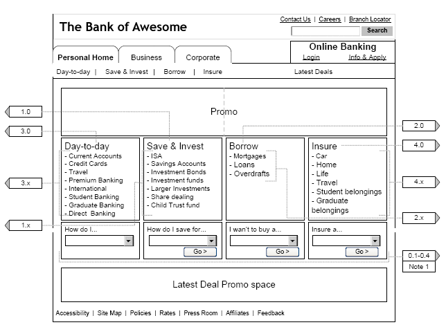 Don't wireframe, build!