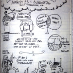 #uxweek Day 1 Sketchnotes: Avatars, design education and sampling. Oh my.