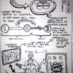 #uxweek Day 1 Sketchnotes: Avatars, design education and sampling. Oh my.