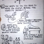 #uxweek Day 1 Sketchnotes: Avatars, design education and sampling. Oh my.
