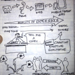 #uxweek Day 1 Sketchnotes: Avatars, design education and sampling. Oh my.
