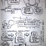 #uxweek Day 1 Sketchnotes: Avatars, design education and sampling. Oh my.