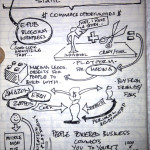 #uxweek Day 1 Sketchnotes: Avatars, design education and sampling. Oh my.