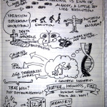 #uxweek Day 1 Sketchnotes: Avatars, design education and sampling. Oh my.