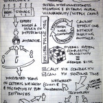 #uxweek Day 1 Sketchnotes: Avatars, design education and sampling. Oh my.