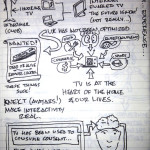 #uxweek Day 1 Sketchnotes: Avatars, design education and sampling. Oh my.
