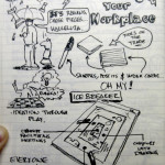 #uxweek Day 2 Sketchnotes: #Gamestorming Your Workplace with lots of Sharpies and Post-its.