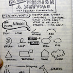 #uxweek Day 2 Sketchnotes: #Gamestorming Your Workplace with lots of Sharpies and Post-its.