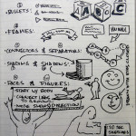 #uxweek Day 2 Sketchnotes: #Gamestorming Your Workplace with lots of Sharpies and Post-its.