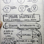 #uxweek Day 2 Sketchnotes: #Gamestorming Your Workplace with lots of Sharpies and Post-its.