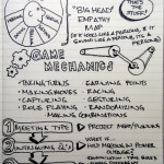 #uxweek Day 2 Sketchnotes: #Gamestorming Your Workplace with lots of Sharpies and Post-its.