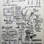 #uxweek Day 3 Sketchnotes: Critical Thinking and Meeting Design. That's the Stuff.