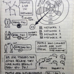 #uxweek Day 4 Sketchnotes: More Brilliance From the Main Stage.