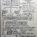 #uxweek Day 4 Sketchnotes: More Brilliance From the Main Stage.