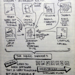 #uxweek Day 4 Sketchnotes: More Brilliance From the Main Stage.