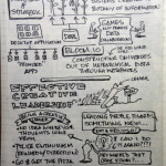 #uxweek Day 4 Sketchnotes: More Brilliance From the Main Stage.