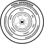 Do users only have experiences on digital devices? Then stop designing only for them.