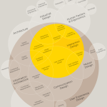 #ux iota: If you are a UX professional you are in this diagram. If you are not, you are not.